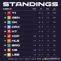 天空体育：曼联预计他们今夏会收到对加纳乔的正式报价