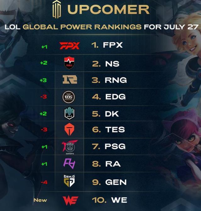 欧洲选手的 欧洲选手的